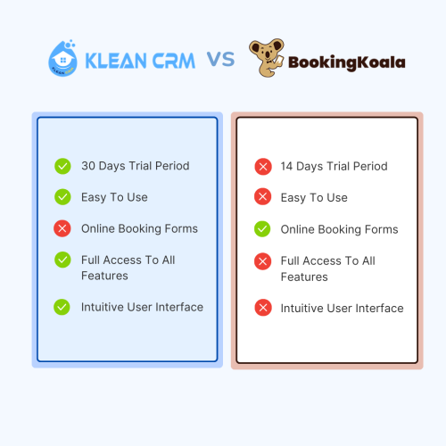 Klean CRM vs BookingKoala