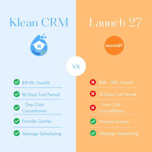 Klean CRM vs Launch27