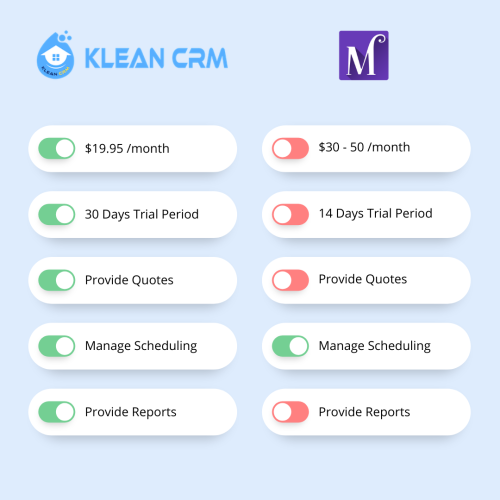 Klean CRM vs MaidPad