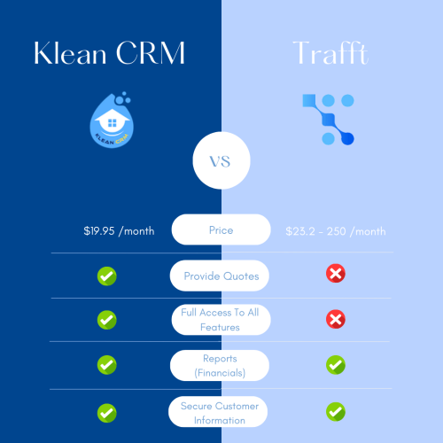 Klean CRM vs Trafft